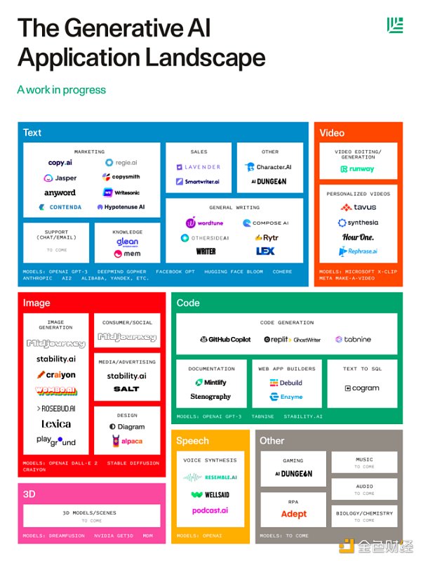 AI赋予文字无限力量：“由文本生成一切”的一年14
