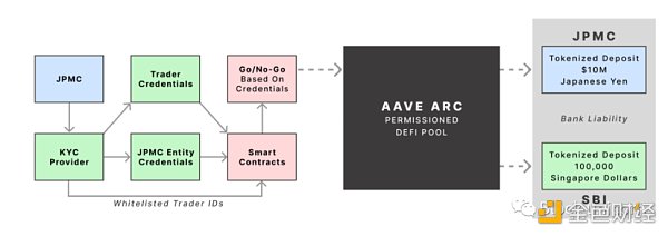 解读摩根大通的「DeFi机构」外汇交易7