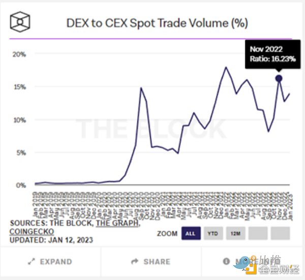 2023年加密赛道全景展望10亿用户在哪爆发1