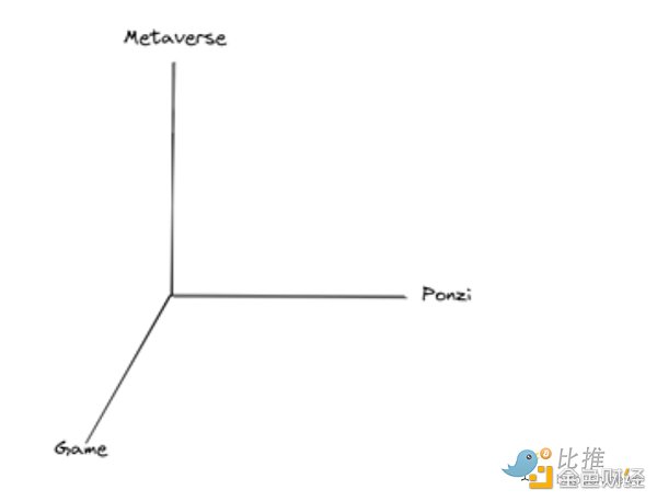 2023年加密赛道全景展望10亿用户在哪爆发4
