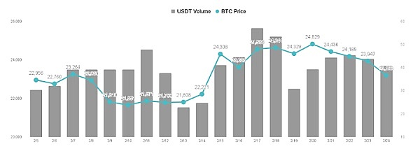 一月PCE指数强劲、Fed升息疑虑重回市场2