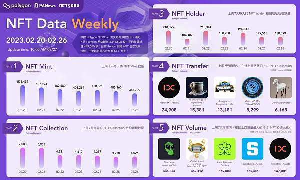 Polygon生态周报（2.20-2.26）9