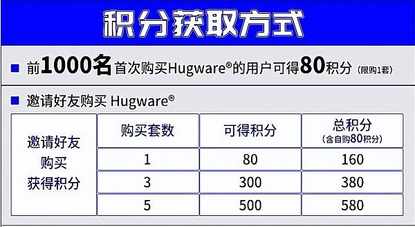 UKISS生态周刊第16期｜UKISS经销商三重权益解析5