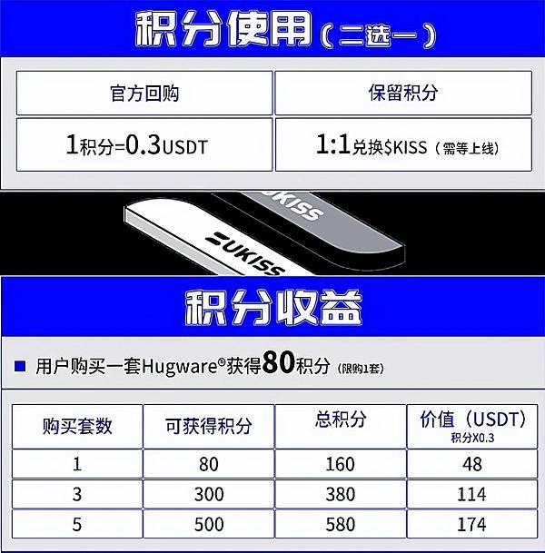 UKISS生态周刊第16期｜UKISS经销商三重权益解析6