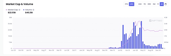 那些DeFi和钻石手们都在用什么工具挖掘Web3机会？2