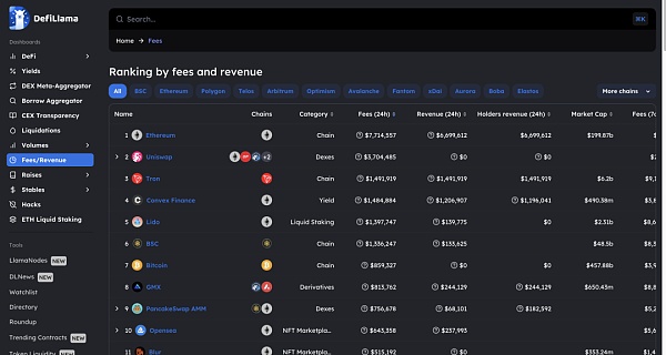 那些DeFi和钻石手们都在用什么工具挖掘Web3机会？5