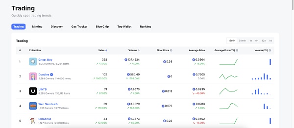 那些DeFi和钻石手们都在用什么工具挖掘Web3机会？7