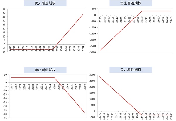 解锁DeFi的工具箱：Arbitrum上蓬勃发展的期权协议1