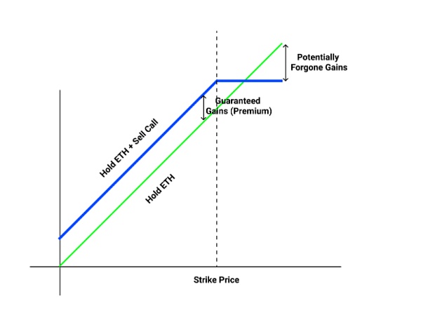 解锁DeFi的工具箱：Arbitrum上蓬勃发展的期权协议4
