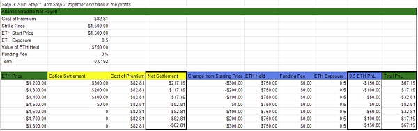 解锁DeFi的工具箱：Arbitrum上蓬勃发展的期权协议7