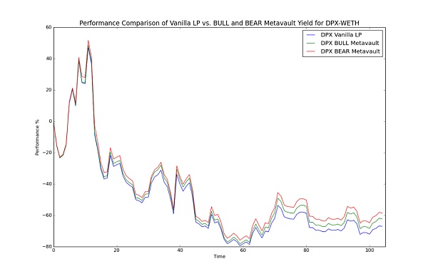 解锁DeFi的工具箱：Arbitrum上蓬勃发展的期权协议11