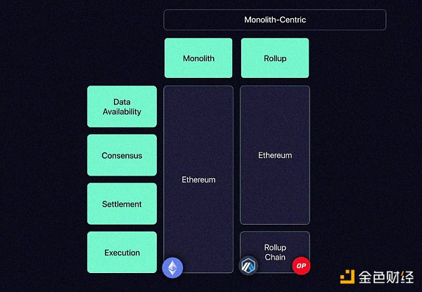 拆解：为什么OP会是DeFi协议的首选？2