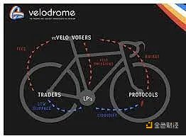 拆解：为什么OP会是DeFi协议的首选？9