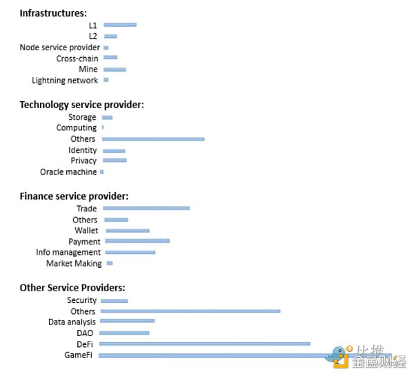 2023年加密赛道全景展望10亿用户在哪爆发？3