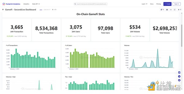 2023年加密赛道全景展望10亿用户在哪爆发？6