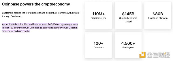 一文解读CoinbaseL2的机会7