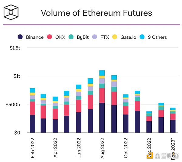 一文解读CoinbaseL2的机会9