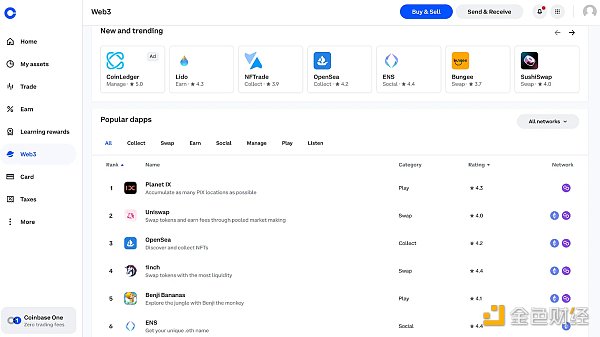一文解读CoinbaseL2的机会12