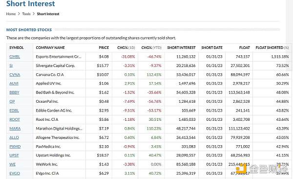 资本集体做空加密银行Silvergate面临崩溃危机1