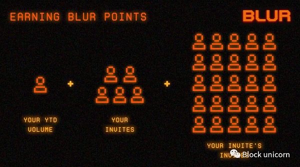 加密创始人可以从Blur的代币空投中学到什么？3