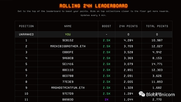 加密创始人可以从Blur的代币空投中学到什么？4