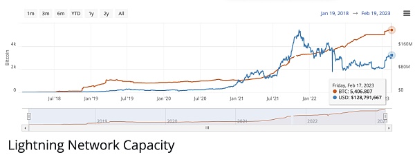 BitcoinFi要来了？一文概览比特币生态新格局4