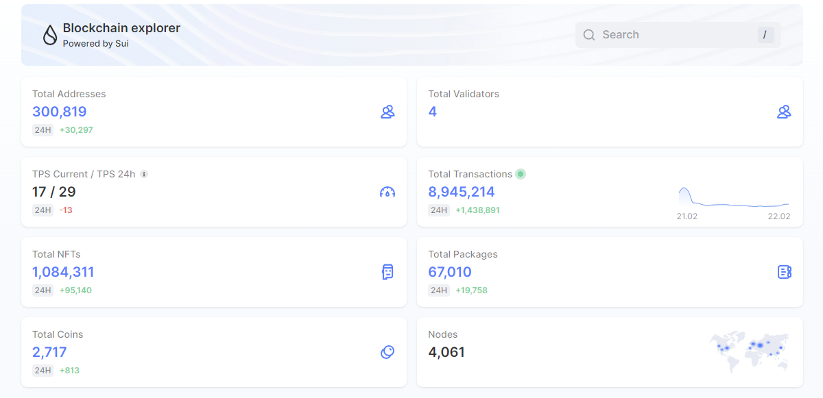 深入解读Sui「BuilderHero」的20个获奖项目19