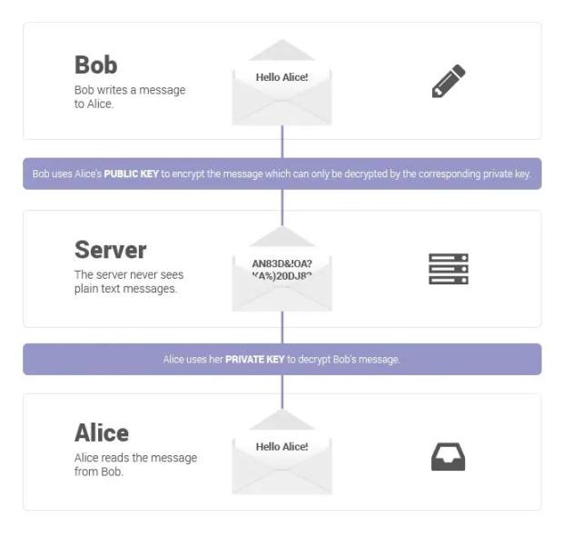 加密投资者必备操作安全性指南4