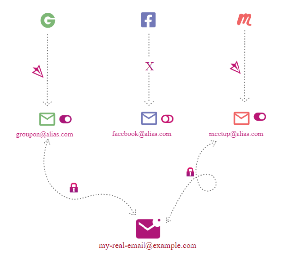 加密投资者必备操作安全性指南5