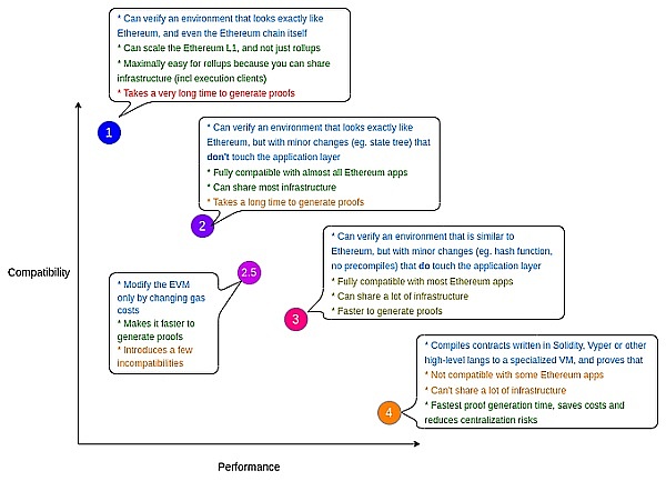 DAOrayaki｜Starkware技术架构与生态应用梳理10