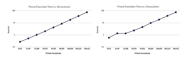DAOrayaki｜Starkware技术架构与生态应用梳理23