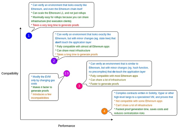 DAOrayaki｜Zk开发人员可选工具：从入门到高阶1
