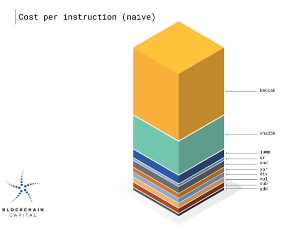 DAOrayaki｜Zk开发人员可选工具：从入门到高阶5