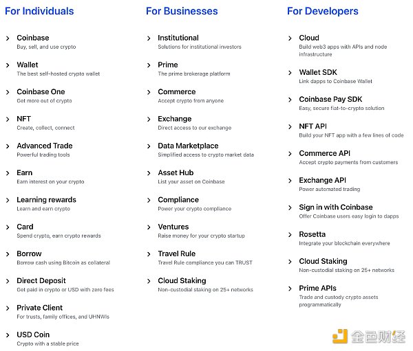 Bankless：一文解读CoinbaseL2的机会5