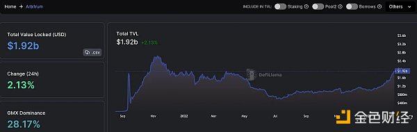 Bankless：一文解读CoinbaseL2的机会14