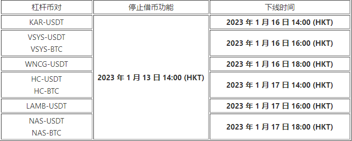 欧意交易所最新官方版 欧意官方授权版v6.1.58（2023年升级版已上线）-第7张图片-欧易下载