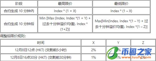 ok交易所app测试版下载_ok交易平台下载2023最新版-第7张图片-欧易下载