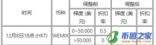 ok交易所app测试版下载_ok交易平台下载2023最新版-第8张图片-欧易下载