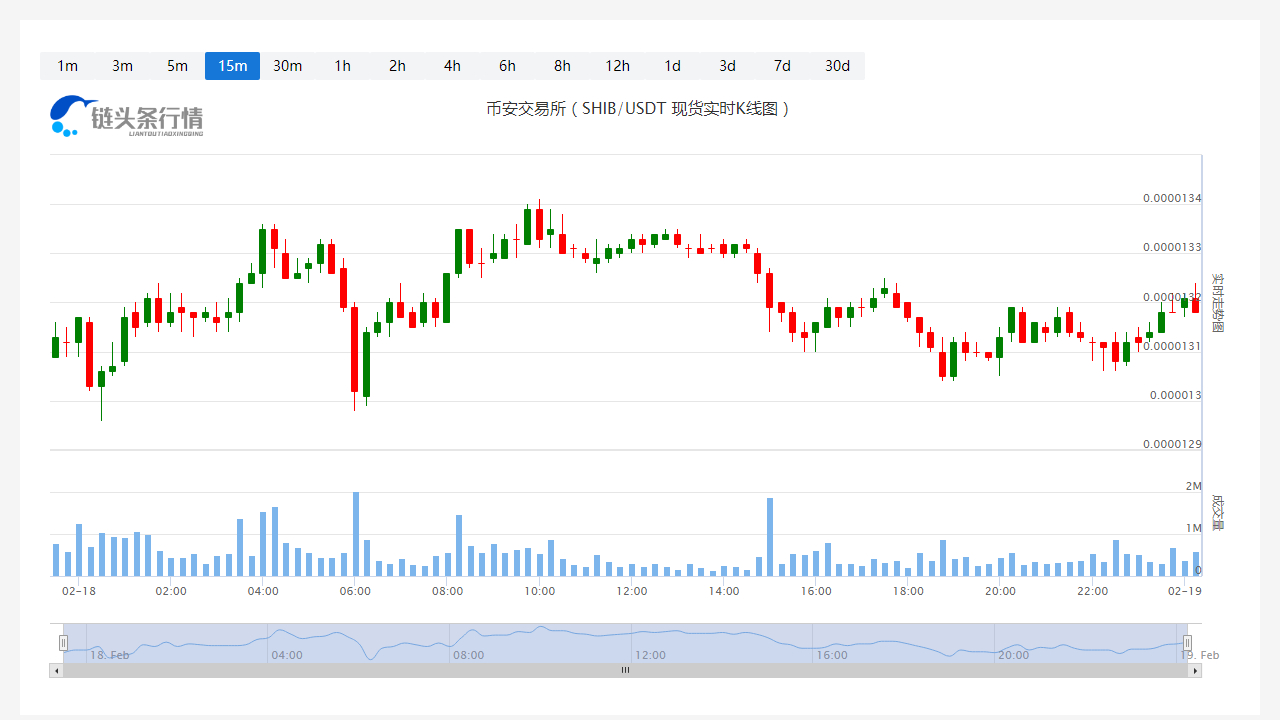 SHIB币价格今日行情_20230219SHIB币今日实时走势图1
