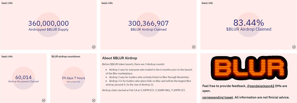 BLUR币开盘冲5美元代币总供应量为30亿枚51%分配社群2