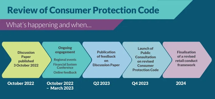 Circle致爱尔兰央行区块链让金融更好稳定币促进繁荣2