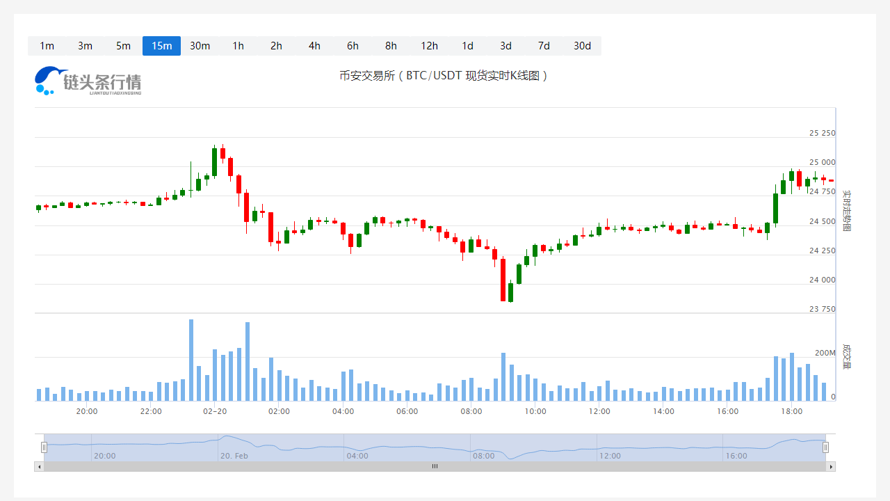 比特币今日最新币价_20230220比特币价格分析更新1