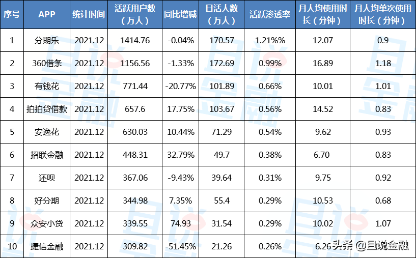 十大借款app排行榜正规（十大借款app排行榜正规下载）-第2张图片-欧易下载