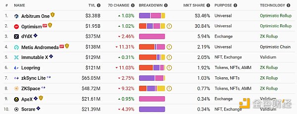 了解零知识（ZK）最新进展：哪个项目能够成为第一个“吃螃蟹的人”3