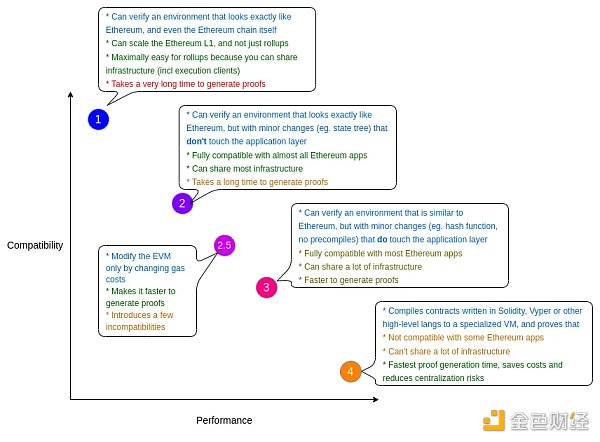 了解零知识（ZK）最新进展：哪个项目能够成为第一个“吃螃蟹的人”6