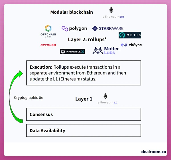 OptimismvsArbitrum：以太坊L2霸主之战进行时1