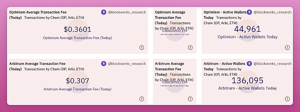 OptimismvsArbitrum：以太坊L2霸主之战进行时5