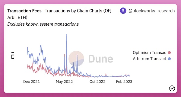OptimismvsArbitrum：以太坊L2霸主之战进行时6