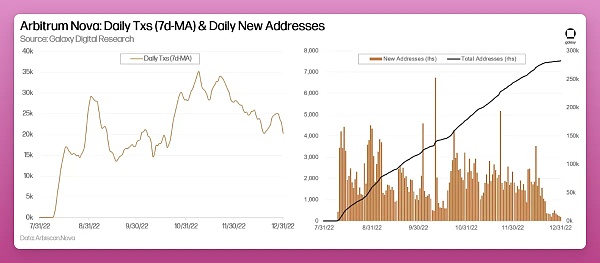 OptimismvsArbitrum：以太坊L2霸主之战进行时8