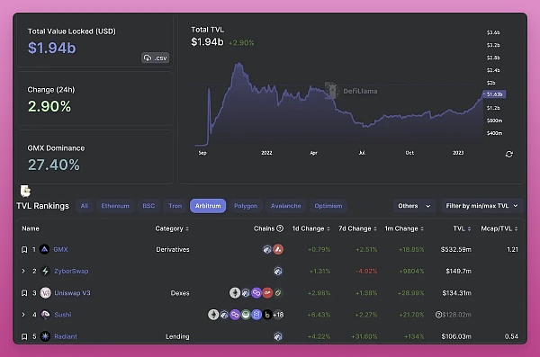 OptimismvsArbitrum：以太坊L2霸主之战进行时11
